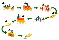 “CIVIC - Cetăţeni Implicaţi în Viaţa Întregii Comunităţi”